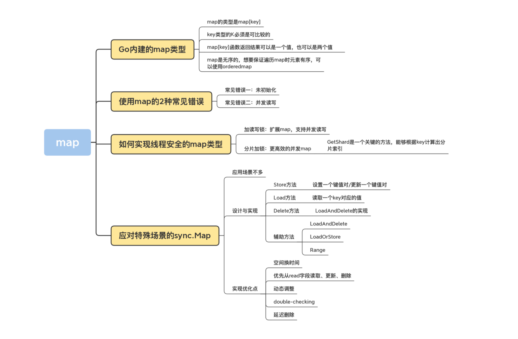 image-20210220105133419 https://img.zhengyua.cn/20210220105139.png
